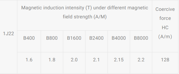 1J22 precision alloy