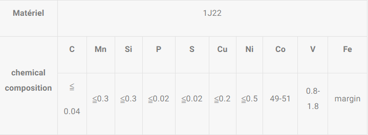 1J22 precision alloy