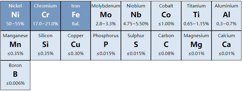 GH4169 chemical composition