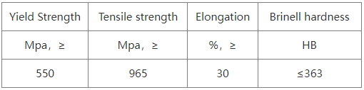 Mechanical properties of GH4169 alloy at room temperature
