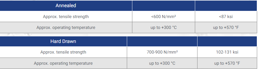Typical Mechanical properties of 4J42