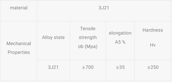 Typical Mechanical properties of 3J21