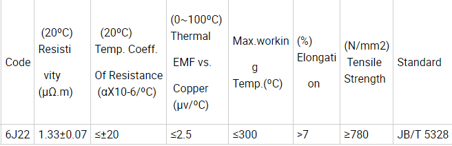 Typical Physical properties of 3J21