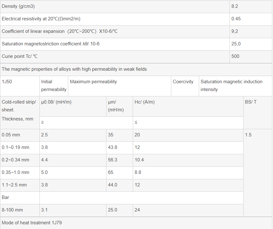 1J50 precision alloy