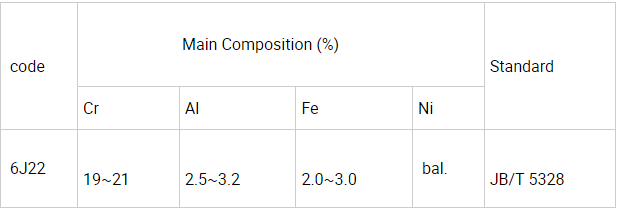 Chemical composition of 6J22 precision alloy